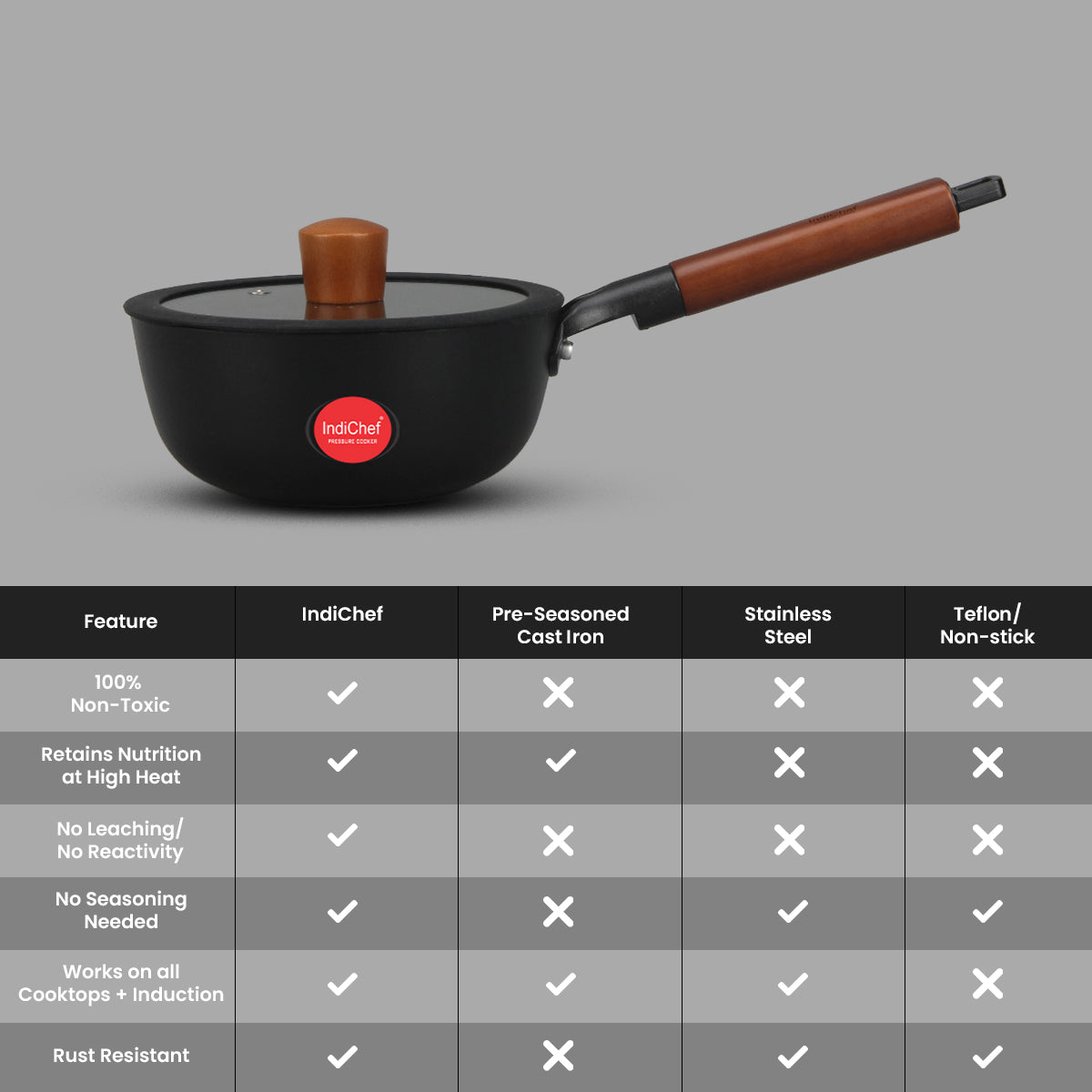IndiChef Cast Iron Sauce Pan with Cover Cooking Pot | Milk Tea Boiling Heating Kitchen Use Gas Stove Induction Cooking | Stainless Steel Body Glass Lid Handle Grip Multipurpose Cooking Utensil