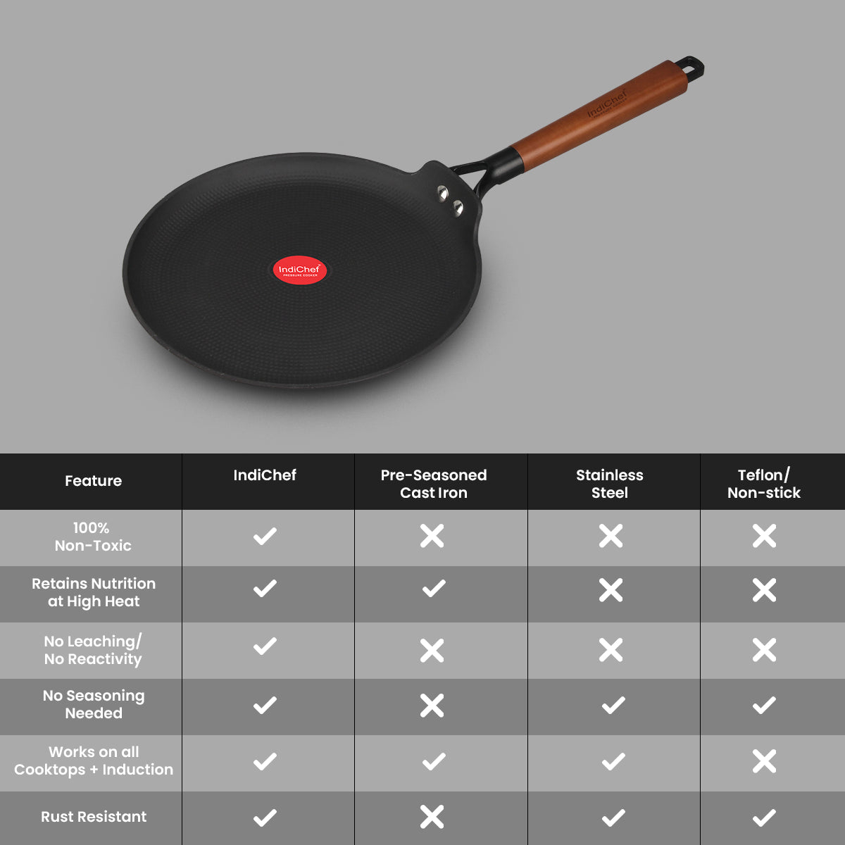 IndiChef Cast Iron DOSA Tawa Cooking Pan | for Dosa Uttapam Crepe Making Use | Flat Tawa for Kitchen Cooking | Metal Body Cooking Surface | Gas Stove Compatible Tawa with Handle Cooking Pan