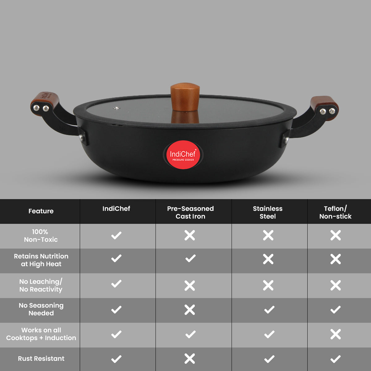 IndiChef Cast Iron Shallow Casserole with Cover Cooking Pan | Serving Cooking Storage Use Kitchen Gas Stove Induction Use | Glass Lid Side Handles Flat Base Multipurpose Cookware