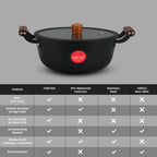 IndiChef Cast Iron Casserole With Cover Serving Dish | Food Storage And Serving Container For Kitchen Dining Use | Insulated Casserole Pot With Lid For Chapati Rice Storage | Round Food Container For Home