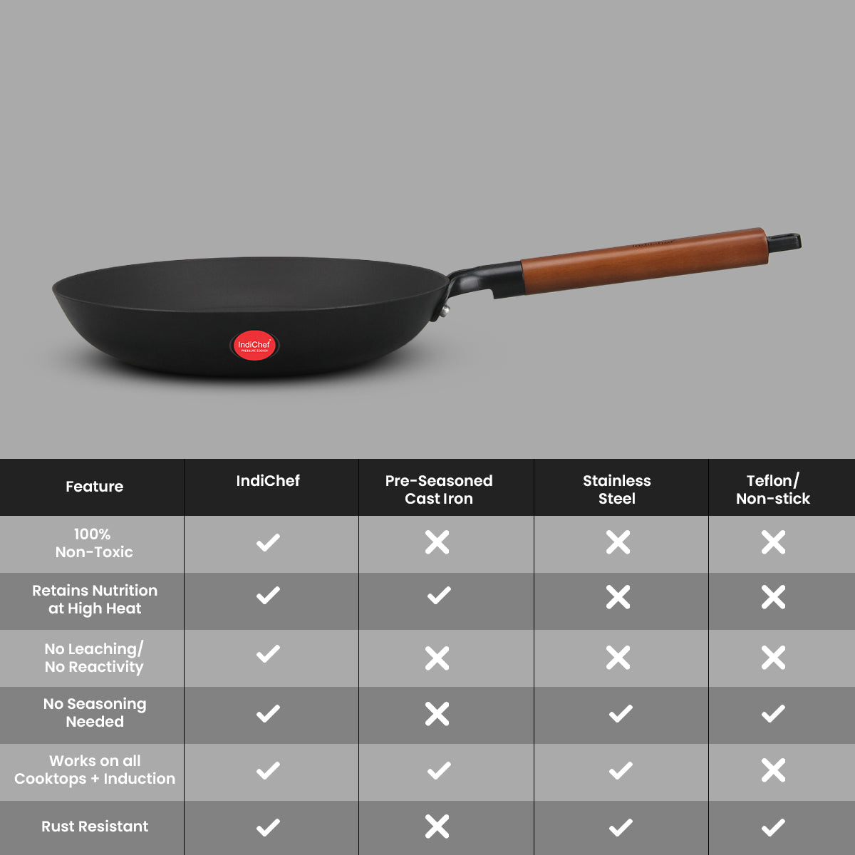 IndiChef Cast Iron Frying Pan with glass lid | for Cooking Frying Sauteing Kitchen Use | Flat Base Cookware Pan | Induction and Gas Compatible Pan with Handle